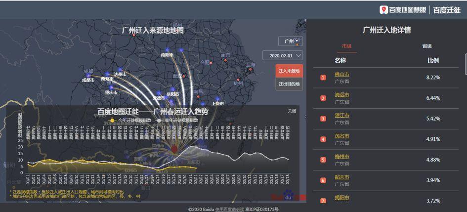 迁徙地图：初一到初八返程规模较往年下降六成