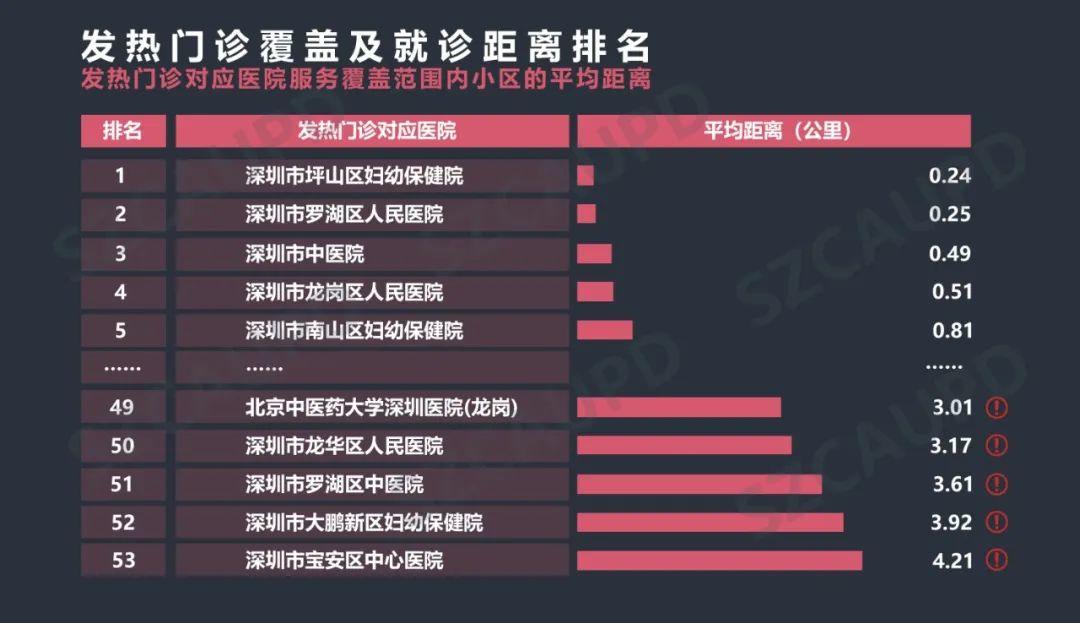 返程复工，深圳哪些地点应重点防疫？