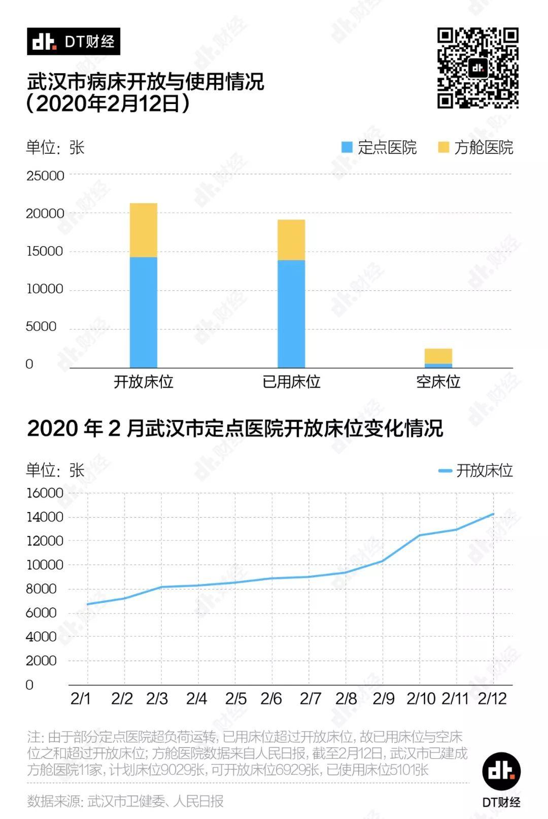 湖北数据大幅波动意味着什么?| DT数说 湖北数据大幅波动意味着什么?| DT数说