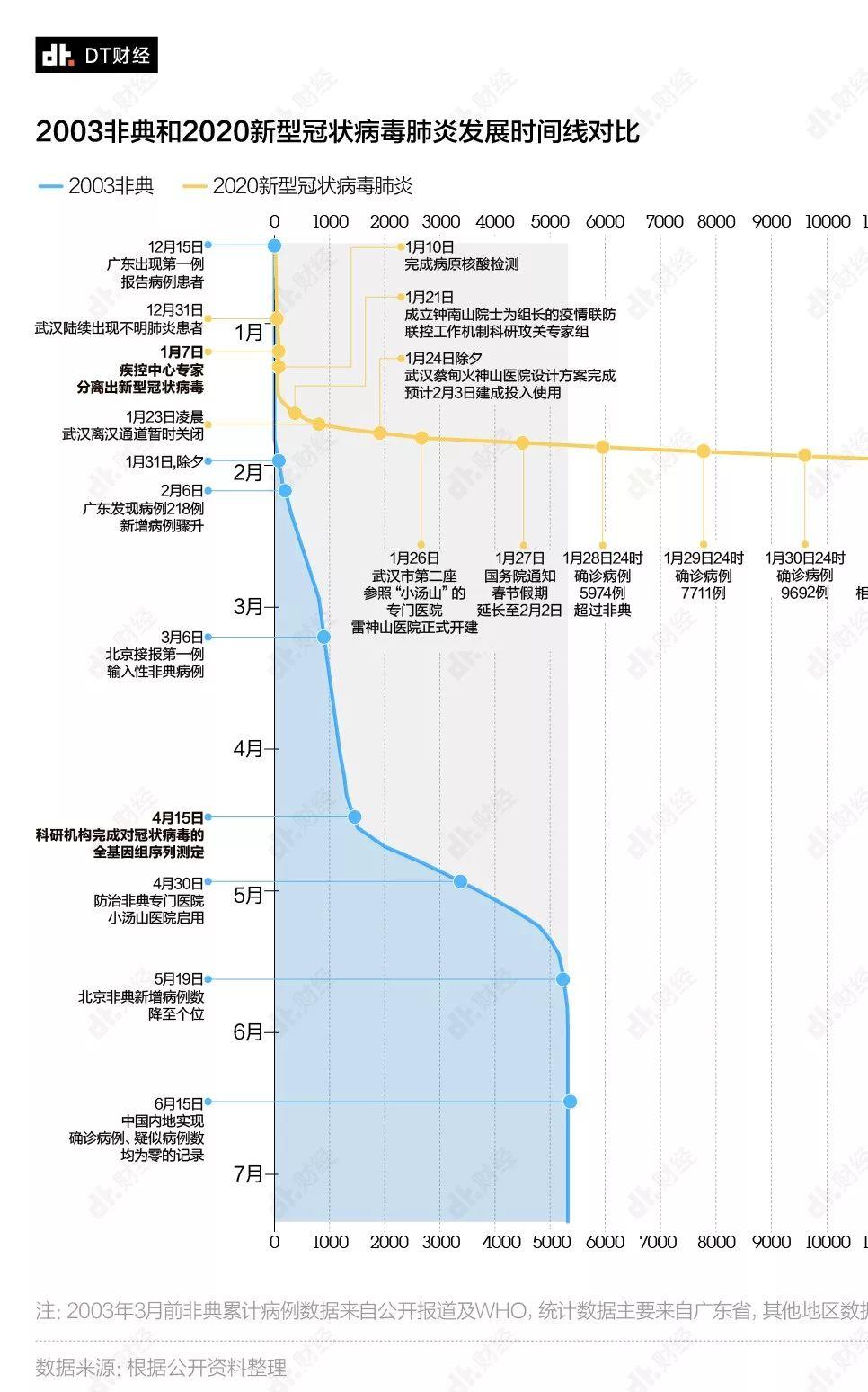 返工大幕拉开，各地区疫情发展情况如何？| DT数说