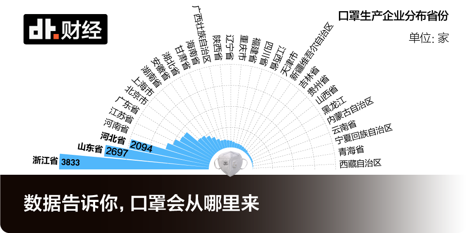 返工潮之下，哪些城市面临最大的疫情防扩压力？ | DT数说