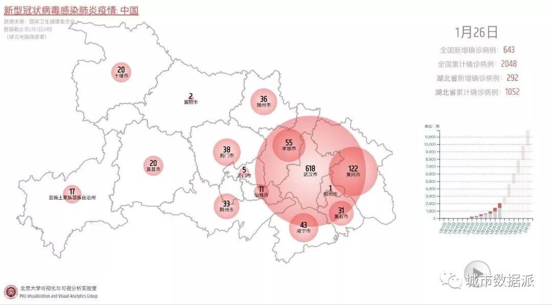 北大疫情可视化工作分享丨城市数据派