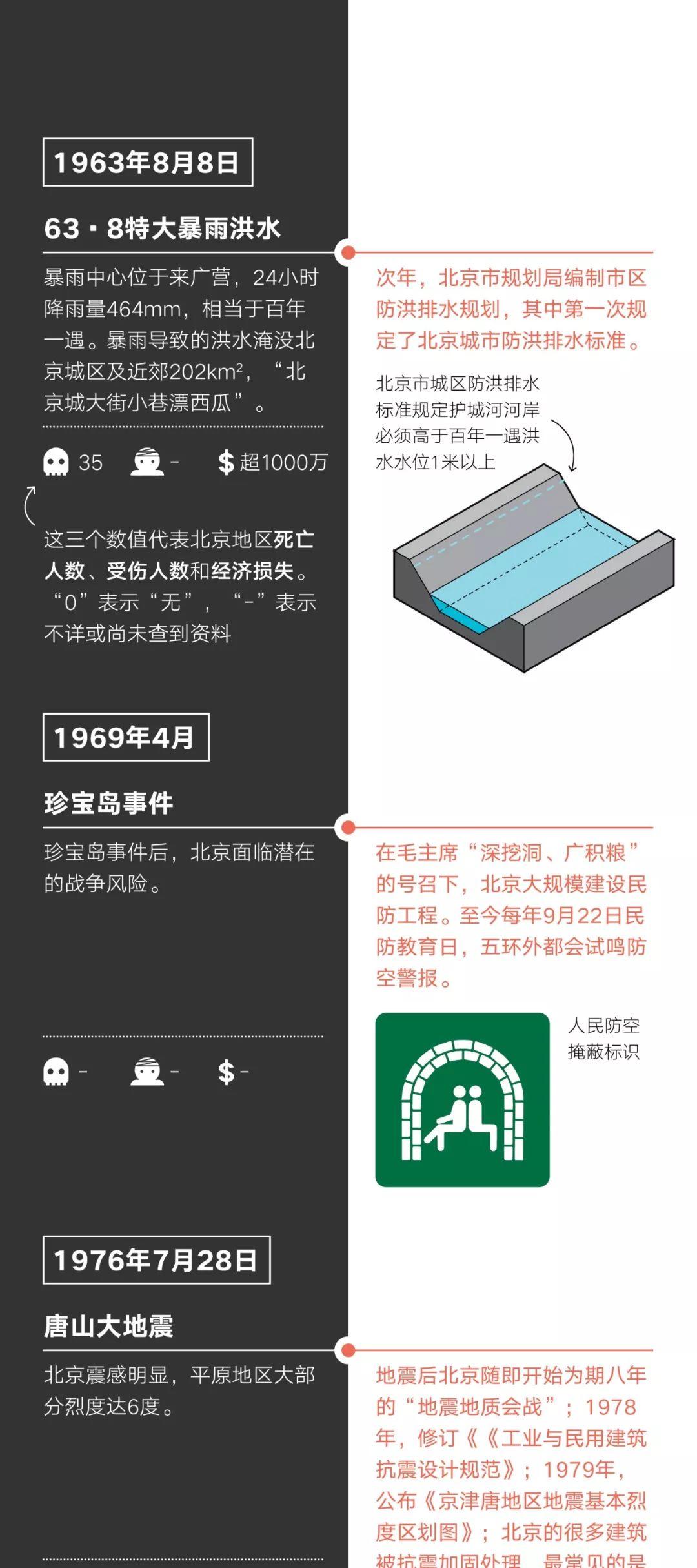 灾祸如何塑造城市? 灾祸如何塑造城市?