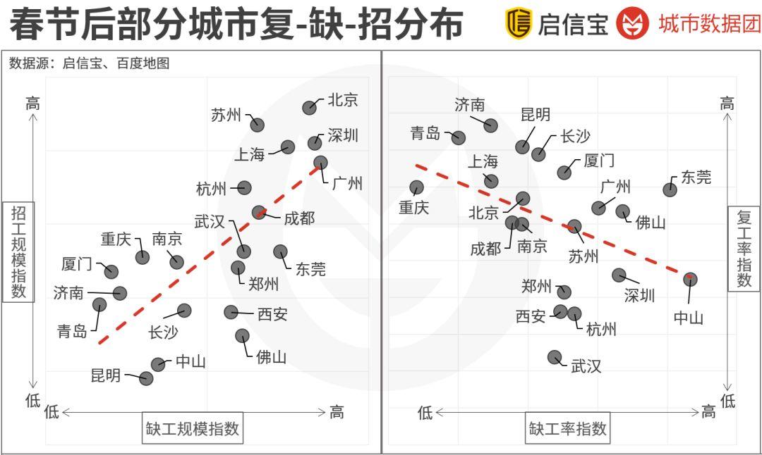 你的城市复工了吗？