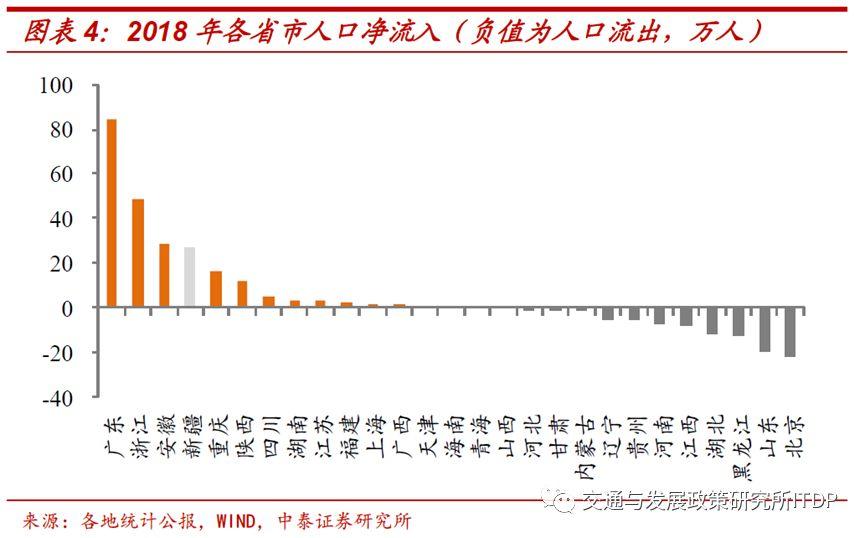 新冠疫情呈现出未来中国怎样的城市化发展大趋势? 新冠疫情呈现出未来中国怎样的城市化发展大趋势?