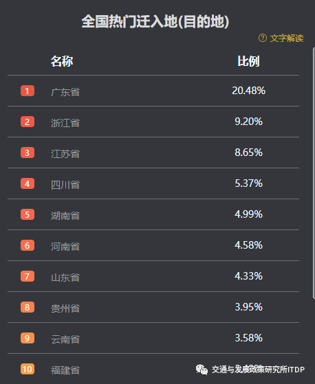 新冠疫情呈现出未来中国怎样的城市化发展大趋势? 新冠疫情呈现出未来中国怎样的城市化发展大趋势?