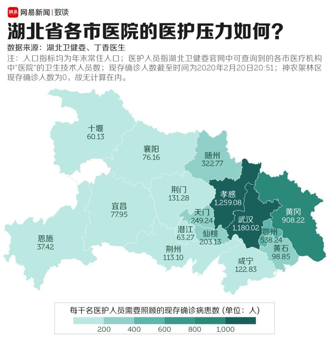 数据分析武汉之外,湖北哪里医疗压力最大 数据分析武汉之外,湖北哪里医疗压力最大