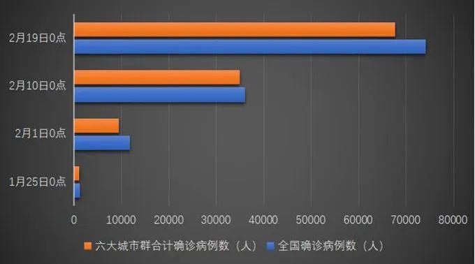 长三角议事厅50︱武文杰 孙瑞东：城市群空间视域下的新冠肺炎疫情启示
