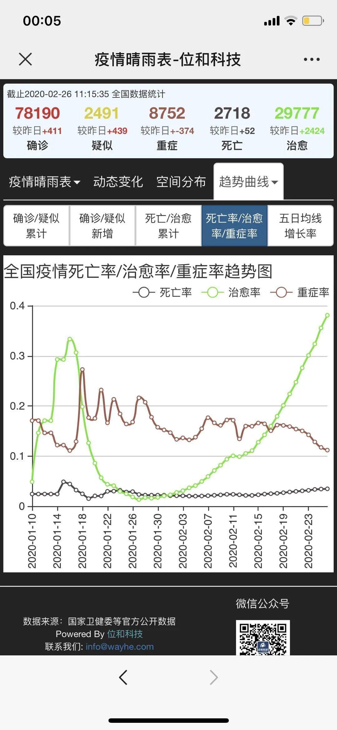 人流大数据：疫情传播风险变化与复工变奏曲丨城市数据派