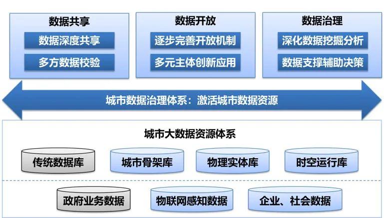 疫情大考下，如何交出数字化城市治理“答卷”