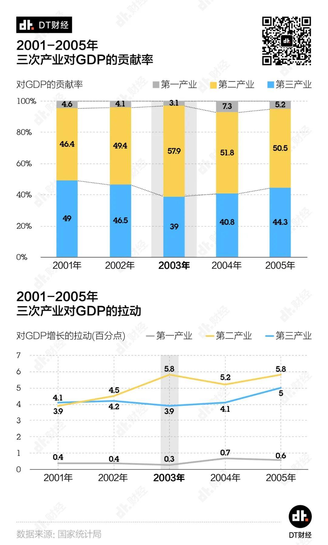 各行业扛疫能力大调查 | DT数说 各行业扛疫能力大调查 | DT数说
