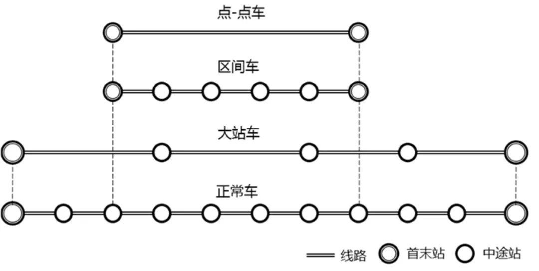 基于新型冠状病毒肺炎疫情防控的城市交通对策 基于新型冠状病毒肺炎疫情防控的城市交通对策