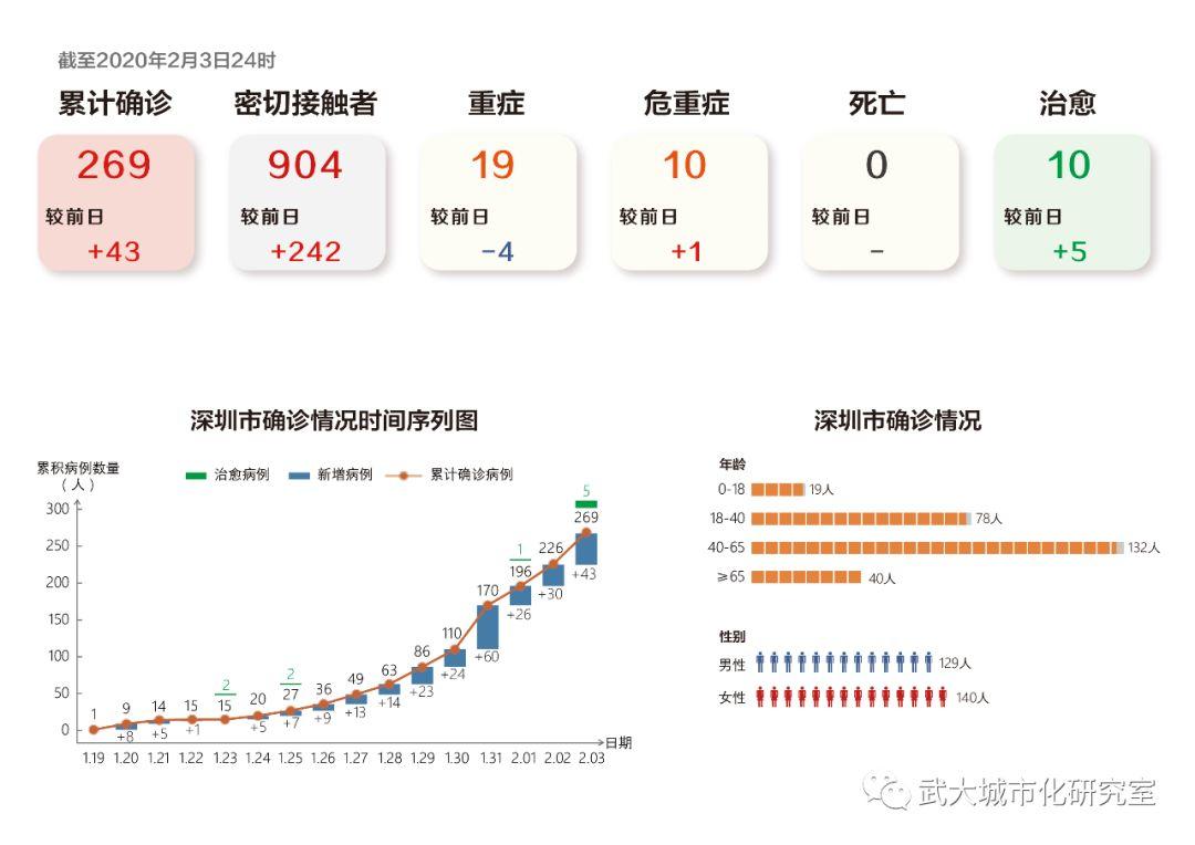 科普：如何制作疫情应急民生地图？