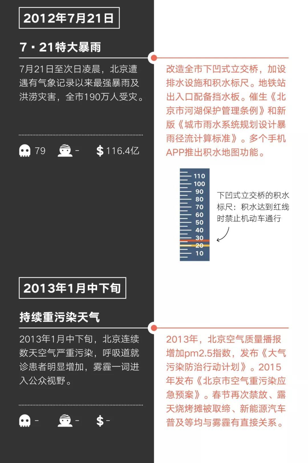 灾祸如何塑造城市? 灾祸如何塑造城市?