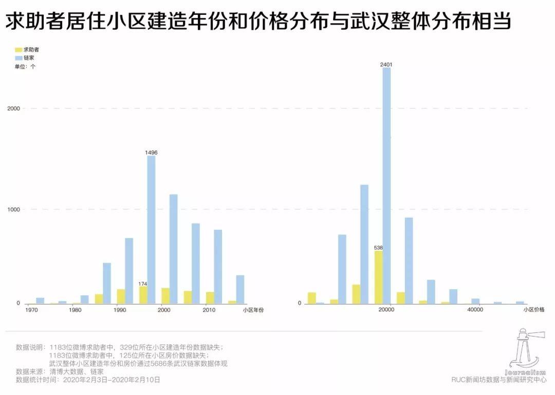 1183位疫情求助者的数据画像:不是弱者,而是你我 1183位疫情求助者的数据画像:不是弱者,而是你我