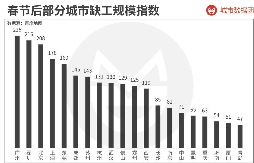你的城市复工了吗？