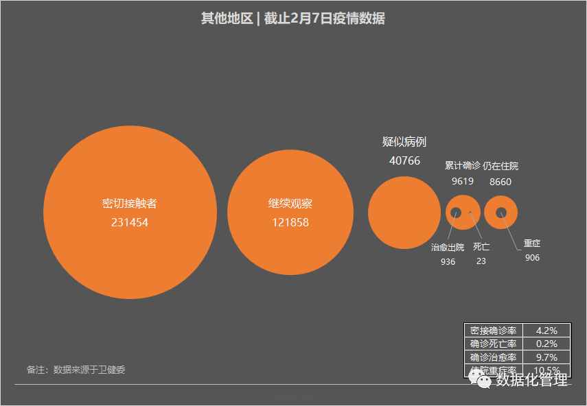 被确诊忽视的数据，五大指标评估各地级市疫情严重程度