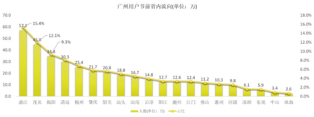 手机信令在广州公共卫生风险防控应用实践与思考 手机信令在广州公共卫生风险防控应用实践与思考
