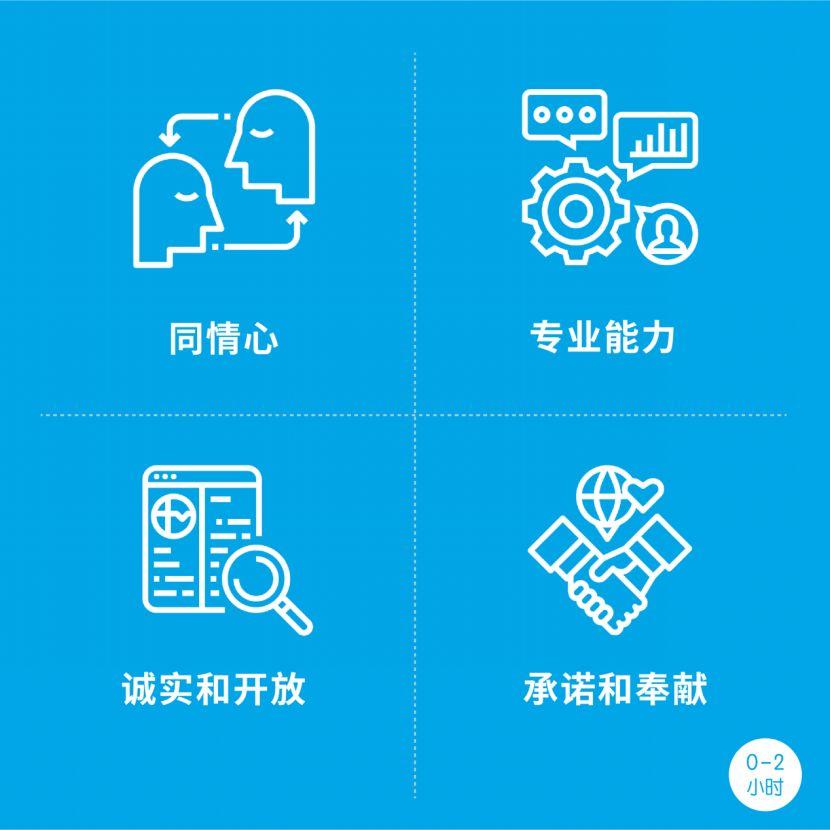 全球看武汉｜美国疾控中心：公共卫生事件发生后的24小时