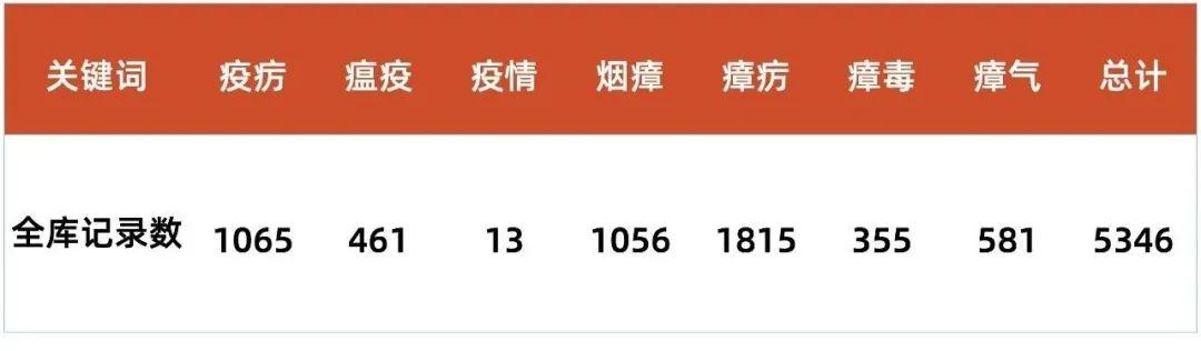 吴必虎：后新冠时期文旅行业不确定性及其管理