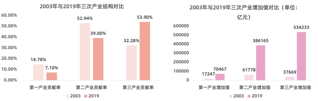 吴必虎：后新冠时期文旅行业不确定性及其管理