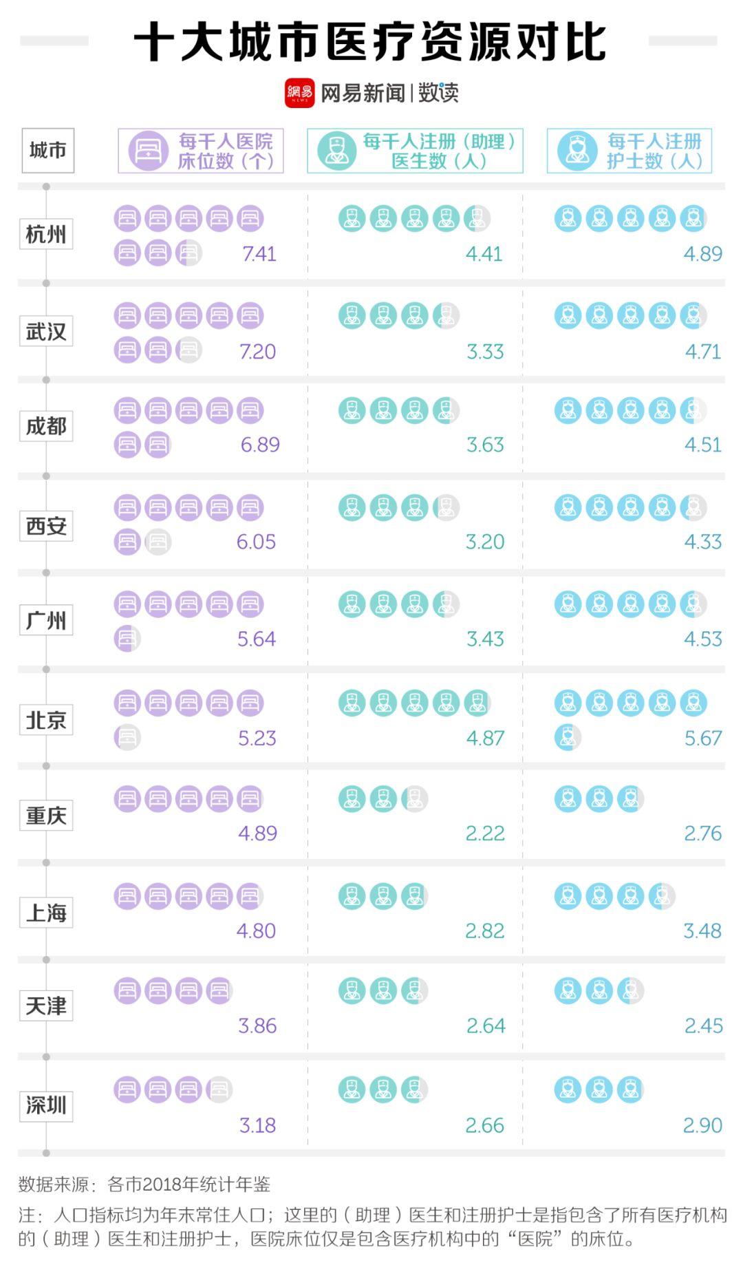 数据分析武汉之外,湖北哪里医疗压力最大 数据分析武汉之外,湖北哪里医疗压力最大