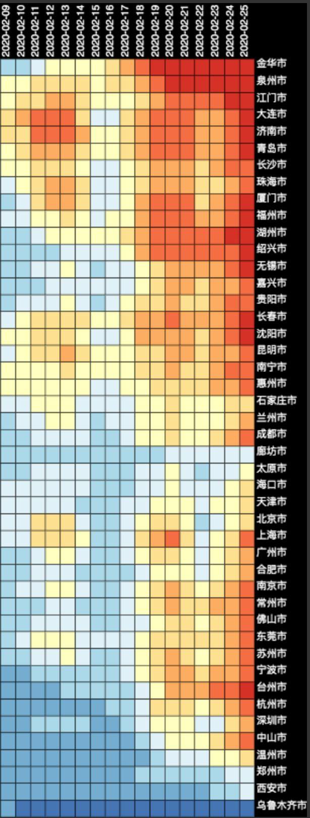 人流大数据：疫情传播风险变化与复工变奏曲丨城市数据派