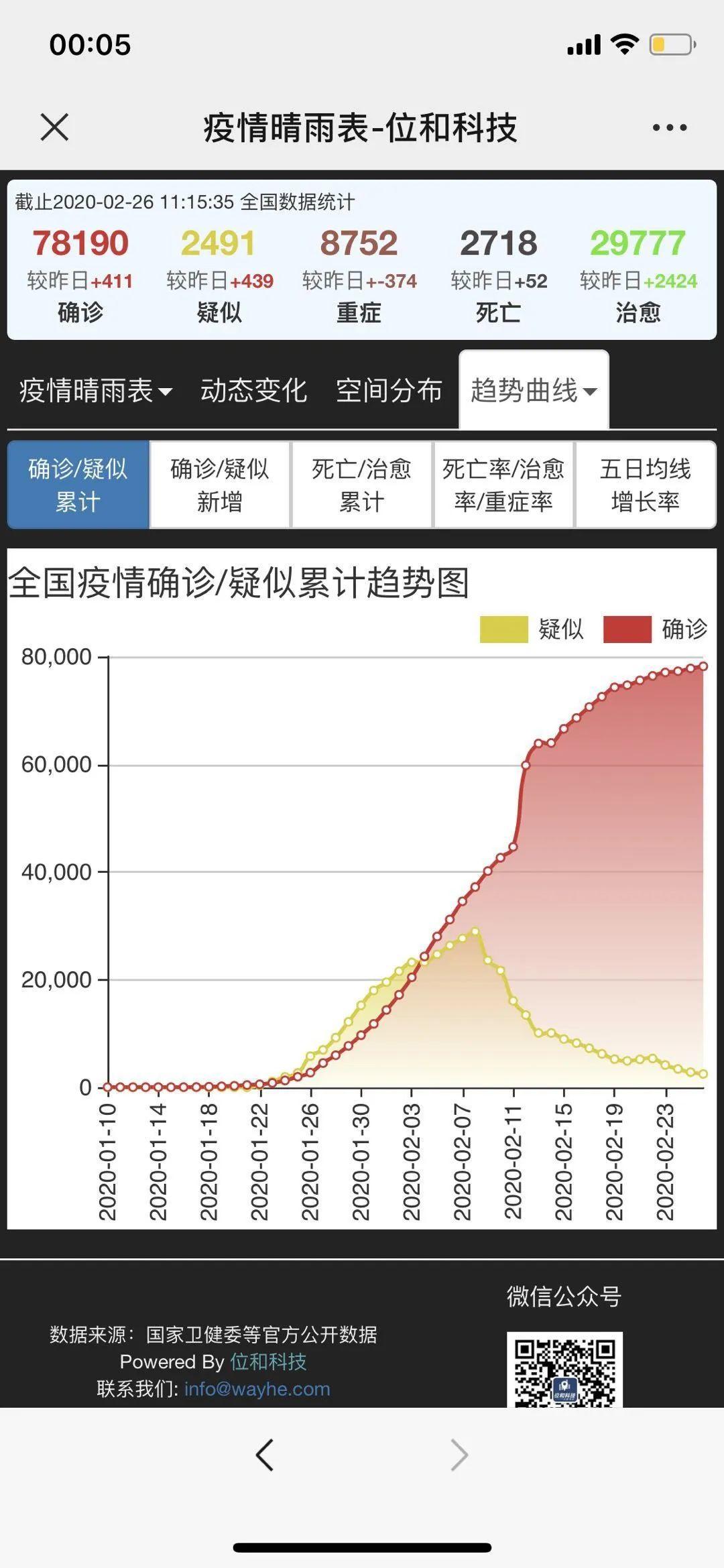 人流大数据：疫情传播风险变化与复工变奏曲丨城市数据派