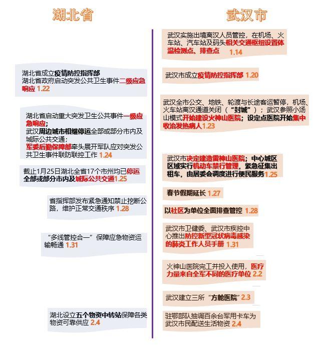 新冠肺炎疫情危机下应急响应梳理及建议
