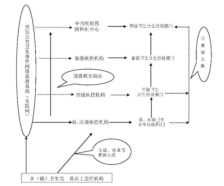 新冠肺炎疫情危机下应急响应梳理及建议