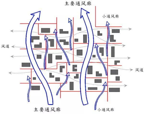 SARS之后的香港城市规划与建筑设计的变革：基于城市气候应用的十七年探索与实践
