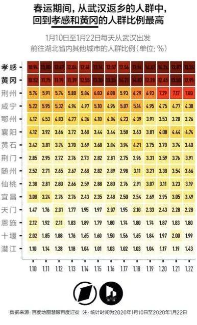 经历SARS和新型冠状病毒两次公共卫生事件引起的十点思考 | 来自城市大数据、规划新技术、新城市科学和未来城市的视角