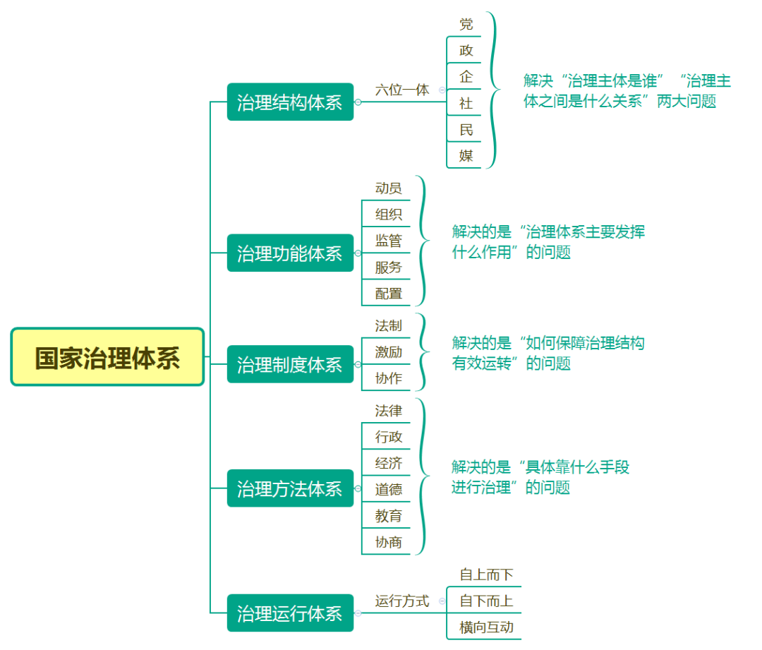 疫“镜”相鉴，国土空间规划治理如何作为？