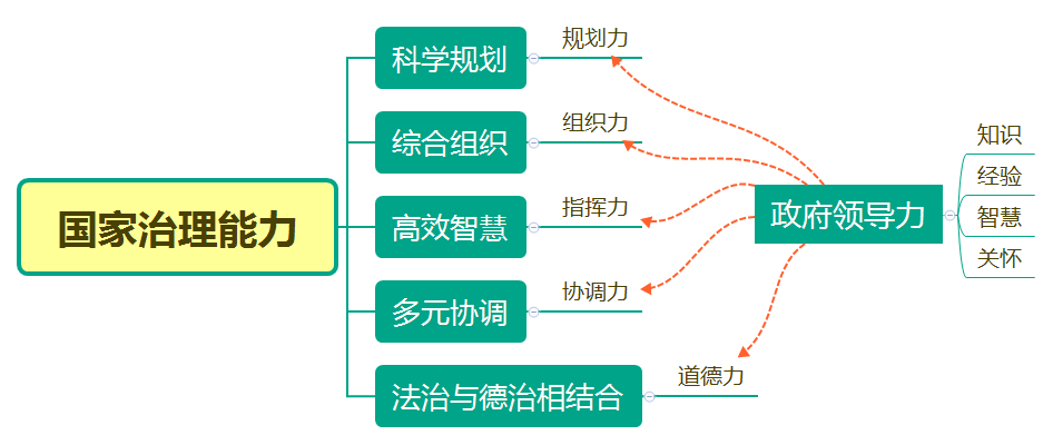 疫“镜”相鉴，国土空间规划治理如何作为？
