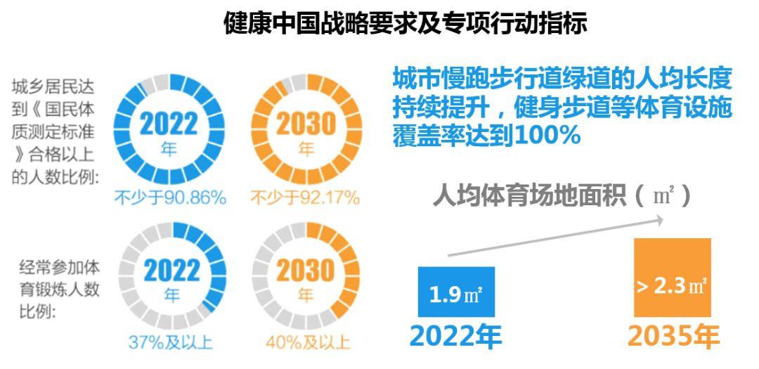 疫情思考|完善线性健身空间，支撑健康广东建设 ——广东省健身步道总体规划（2020-2030年）