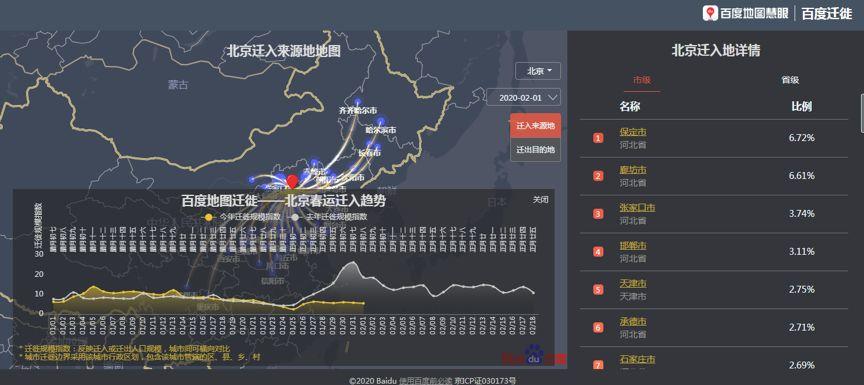 迁徙地图：初一到初八返程规模较往年下降六成