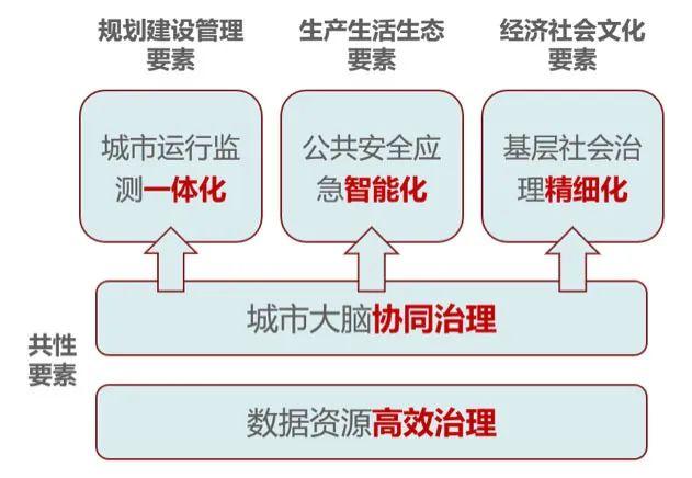 疫情大考下，如何交出数字化城市治理“答卷”