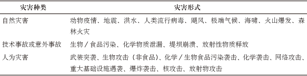 抗病毒专辑 | 美国国家备灾框架研究及相关思考
