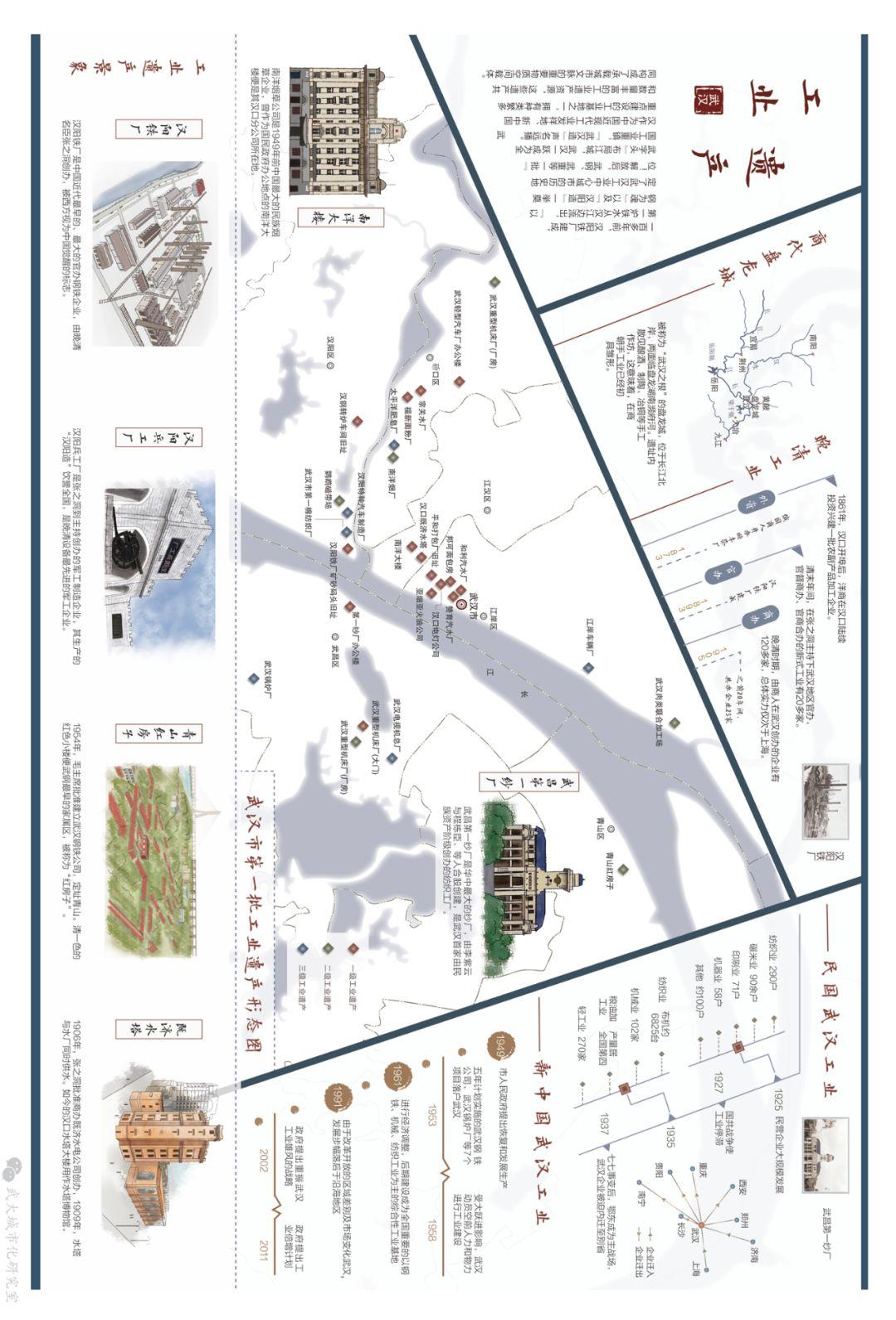 疫情背后的武汉城市文化众相（内含40张地图主题页）