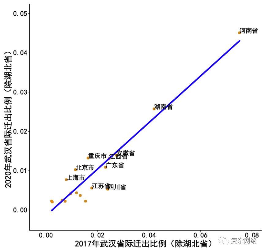 500万人离开武汉：是“正常迁移”还是“逃离”？