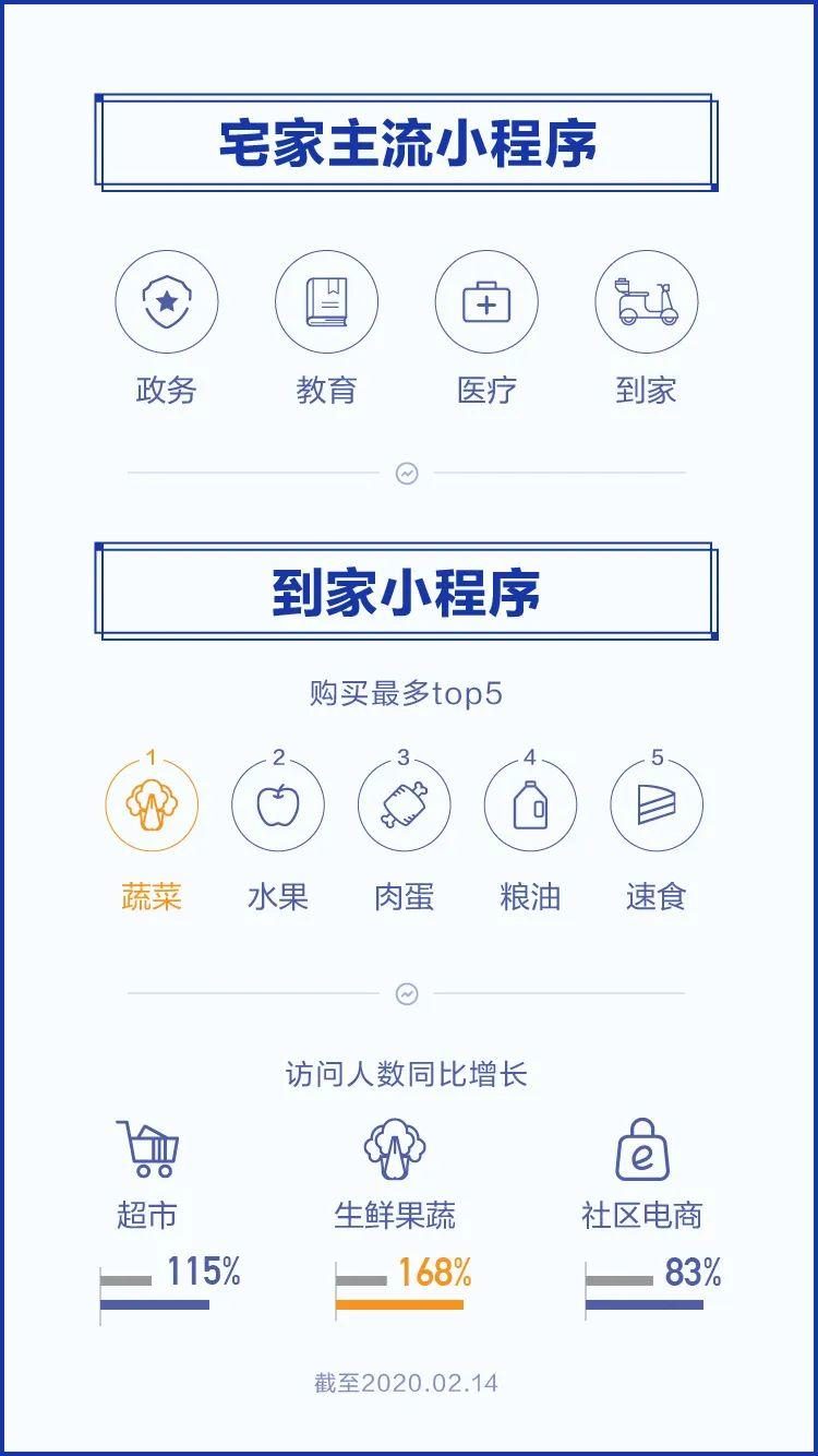 数读|微信大数据中的“云”开会五强城市 数读|微信大数据中的“云”开会五强城市