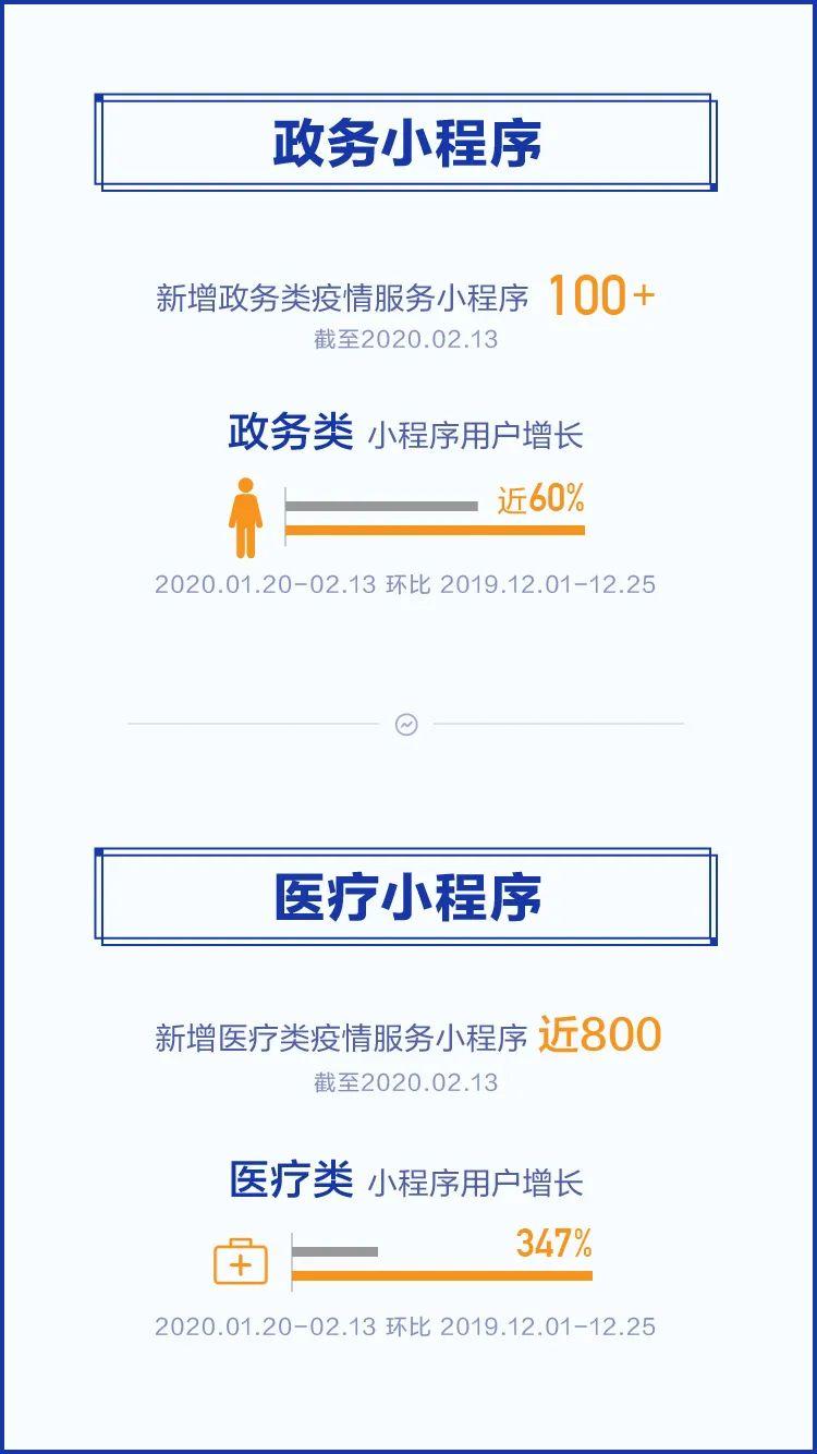 数读|微信大数据中的“云”开会五强城市 数读|微信大数据中的“云”开会五强城市