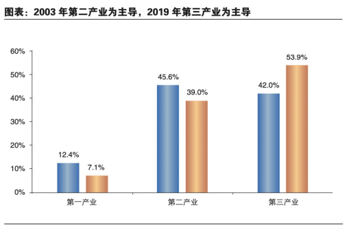 「新·思考」疫情对旅游业的影响及促成旅游业变革的一些启示
