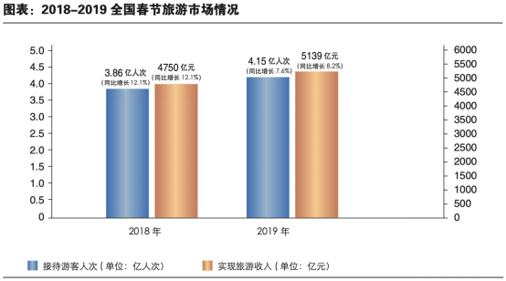 「新·思考」疫情对旅游业的影响及促成旅游业变革的一些启示