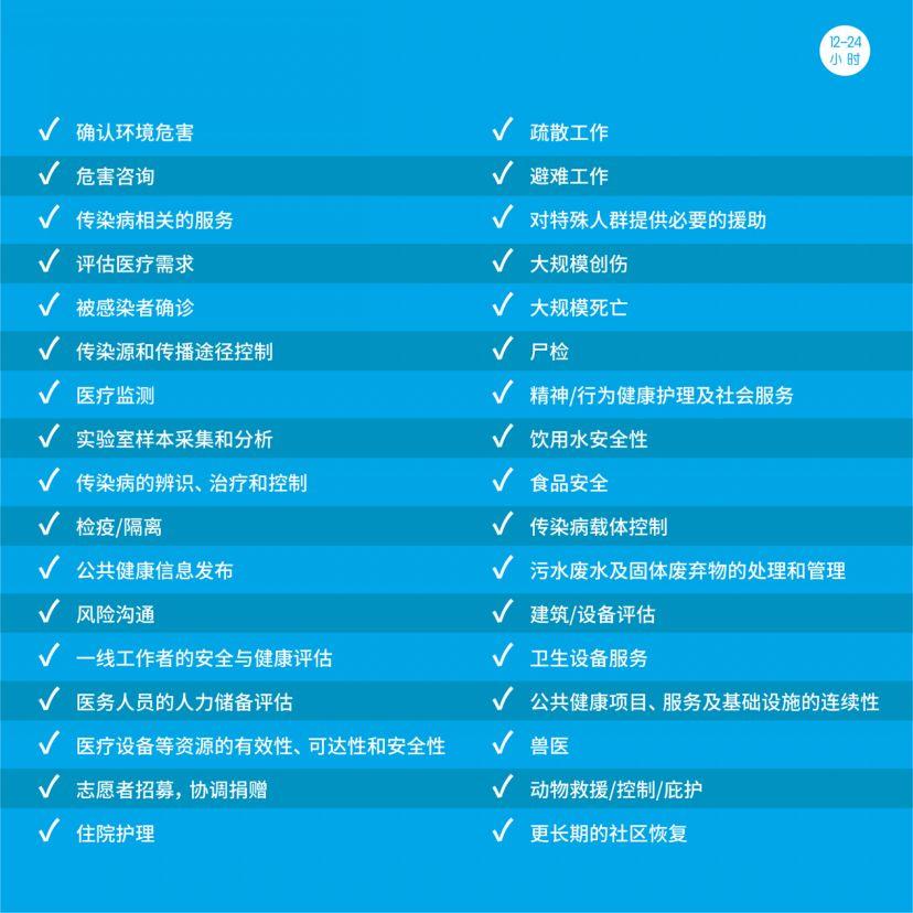 全球看武汉｜美国疾控中心：公共卫生事件发生后的24小时