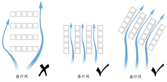 SARS之后的香港城市规划与建筑设计的变革：基于城市气候应用的十七年探索与实践