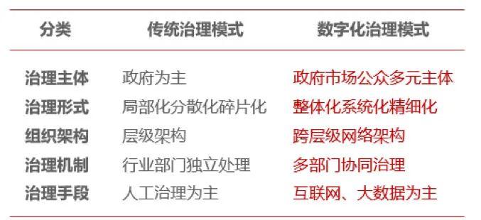 疫情大考下，如何交出数字化城市治理“答卷”