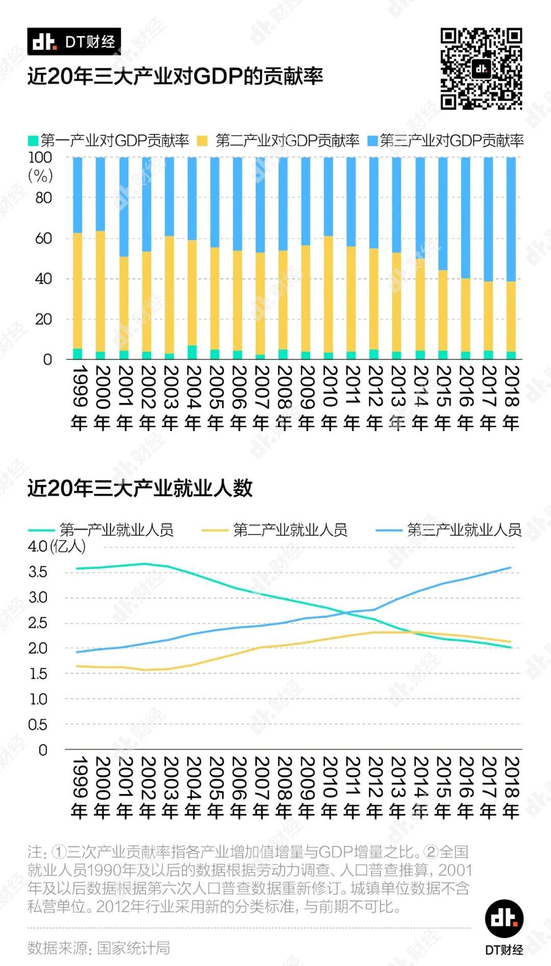 各行业扛疫能力大调查 | DT数说 各行业扛疫能力大调查 | DT数说
