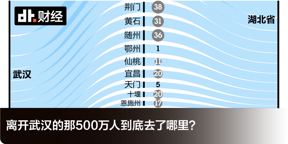 返工潮之下，哪些城市面临最大的疫情防扩压力？ | DT数说