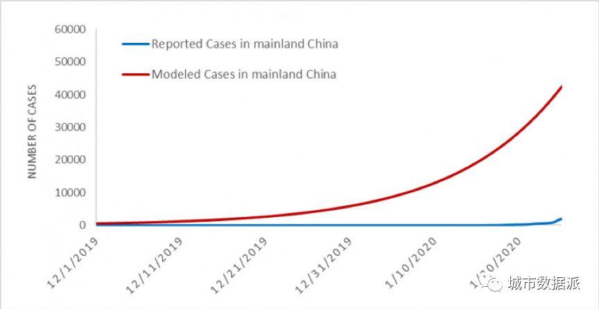 全球疫情监测地图与传播风险研究（附全球数据下载）丨城市数据派